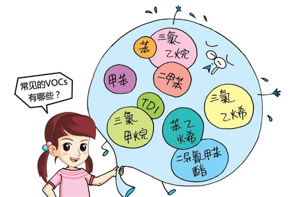 VOCs主要包含哪些物質(zhì)？
